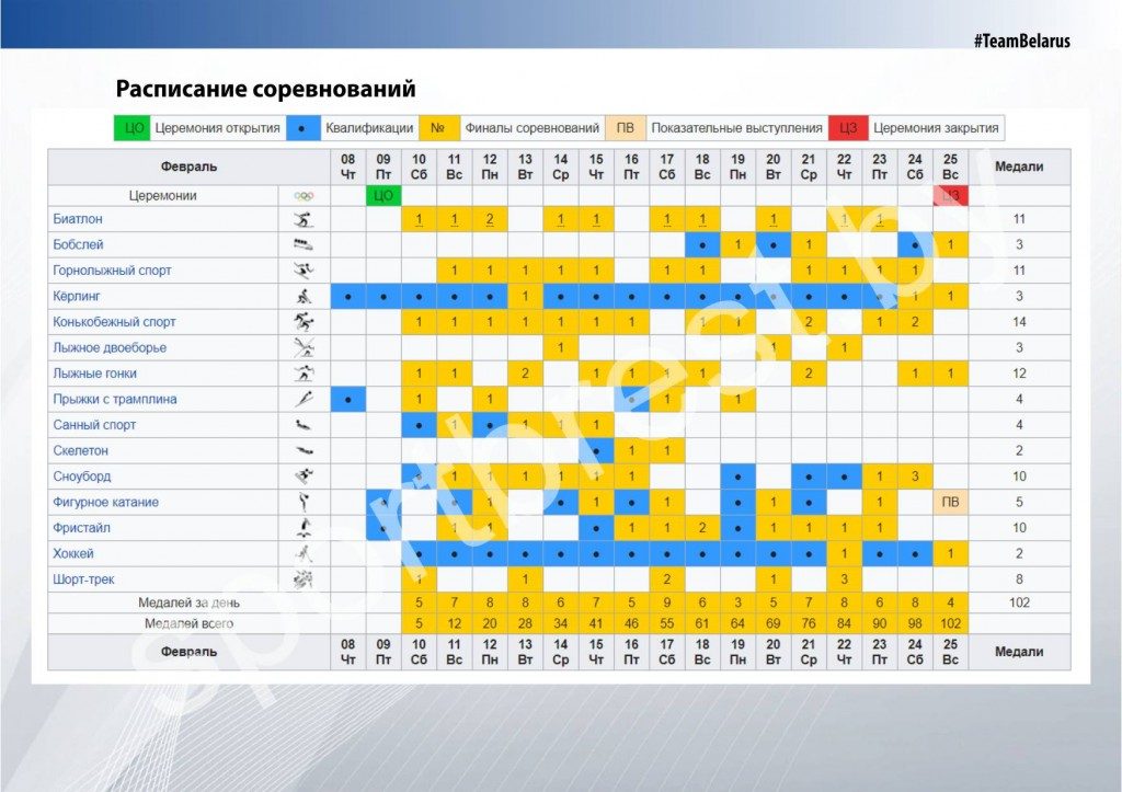 Расписание олимпийских игр волейбол. График соревнований. Расписание соревнований. Программа зимних Олимпийских игр 2018. Презентация на тему график соревнований.